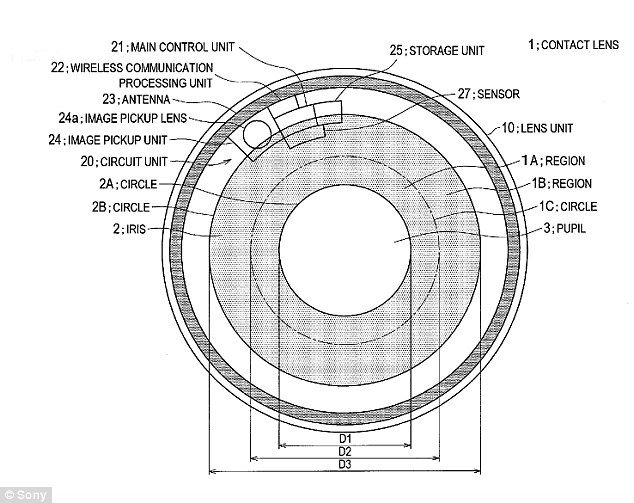 sony-patent