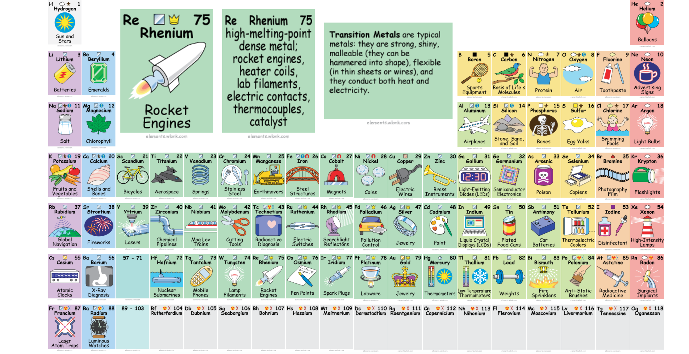 What does the periodic table tell us?