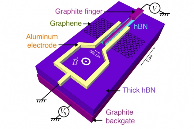 MIT Graphene Semiconductors 0
