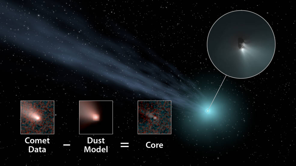 comet subtraction model nasa