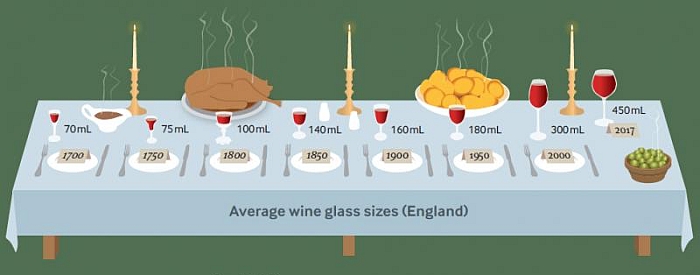 wine glass size infographic