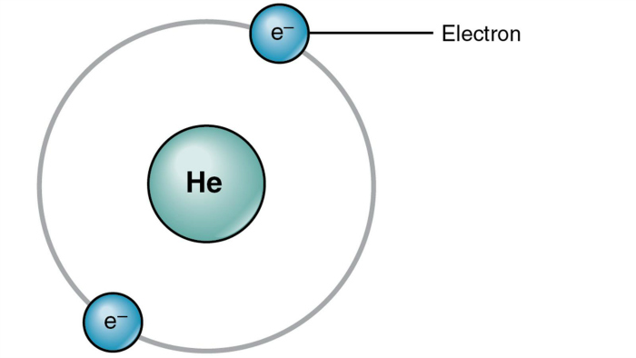 electronPlanetary