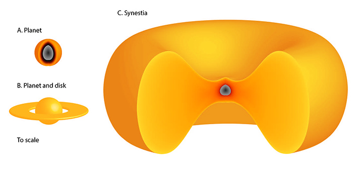 synestia diagram 2017