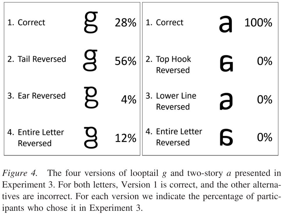 letter g choices lineup