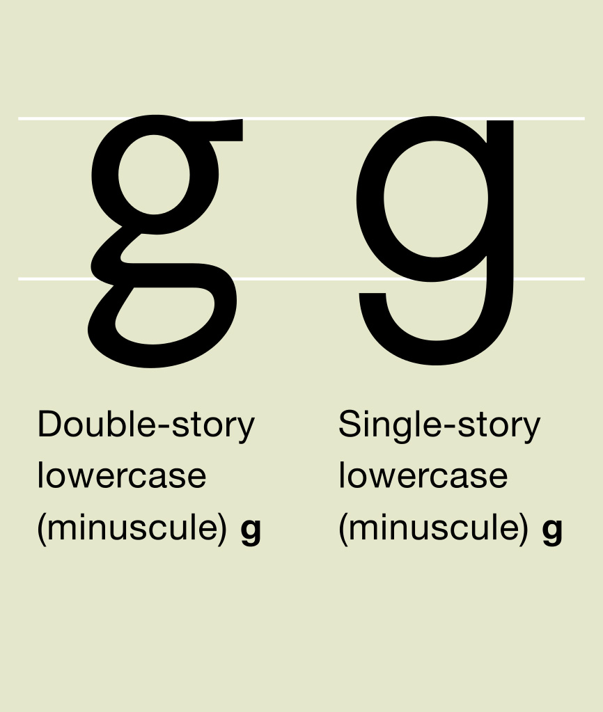 lowercase g types wiki