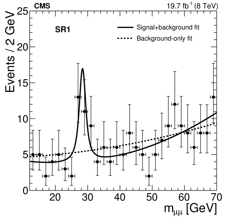 New data from CERN (CMS Collaboration)