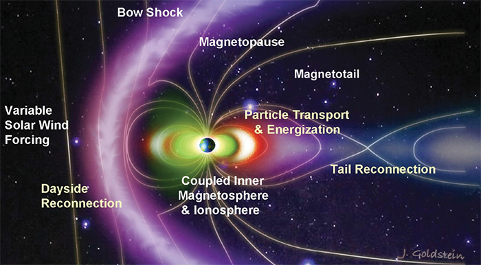 Image of the magnetosphere