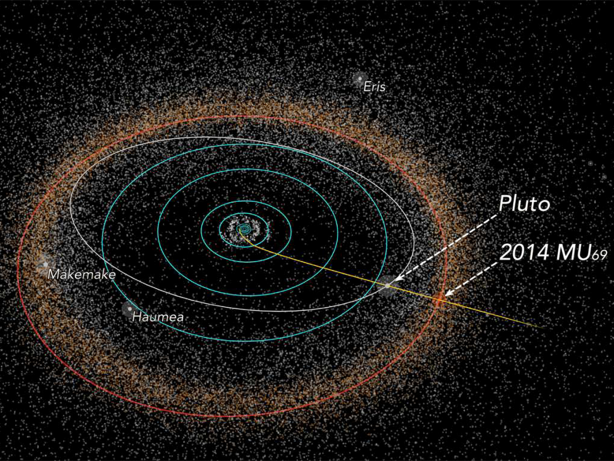 The Kuiper Belt with New Horizons' flight path, Pluto, and Ultima Thule (or 2014 MU69).(NASA/JHUAPL/SwRI/Alex Parker)