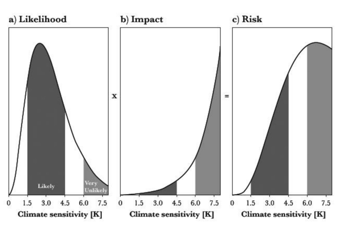 026 climate risk graph