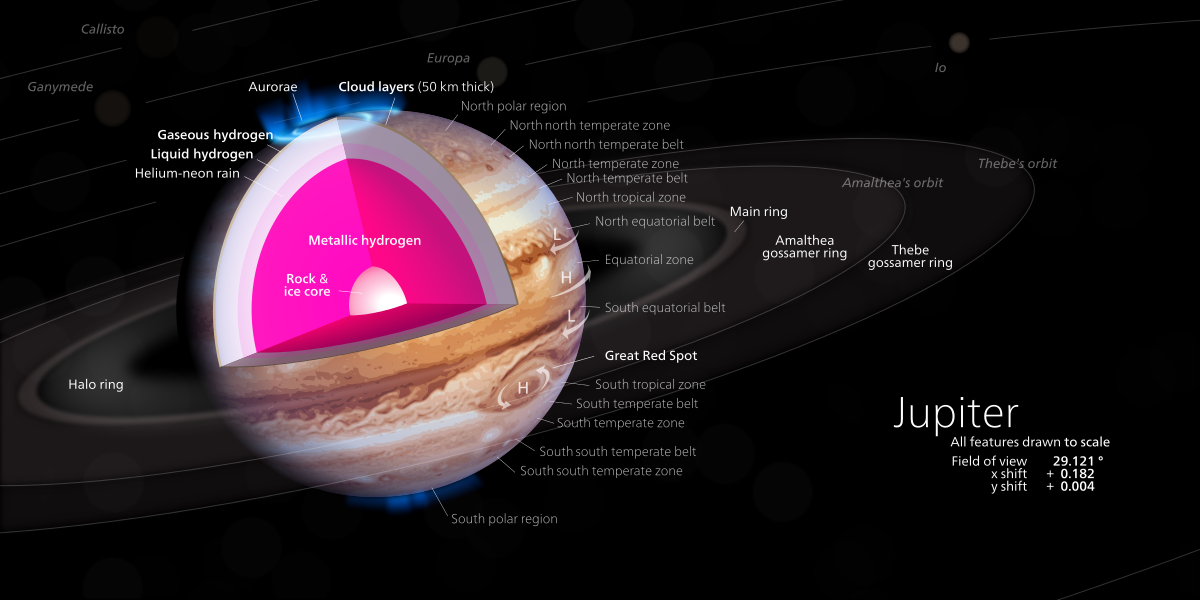 Jupiter is thought to have a deep layer of liquid metallic hydrogen around its rocky core (Kelvingsong/Wikimedia/CC By 3.0)