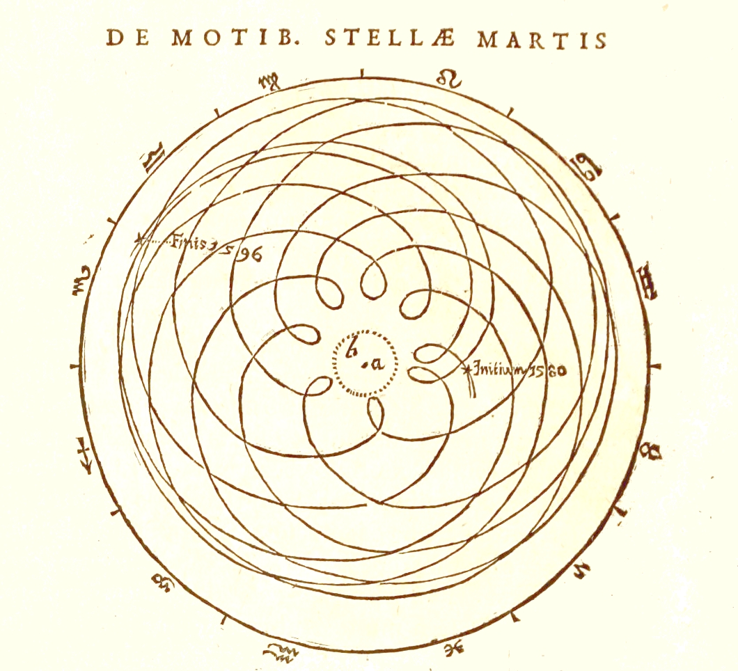 (Johannes Kepler/Astronomia Nova)