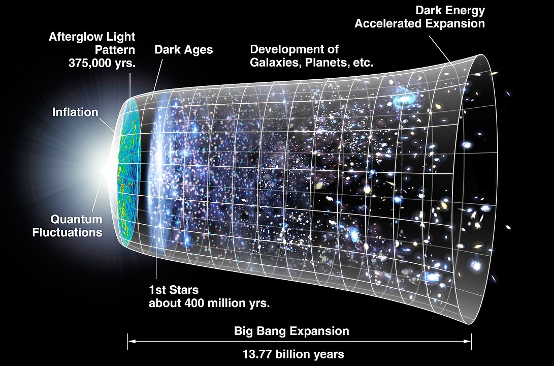 The expansion of the universe. (NASA / WMAP)