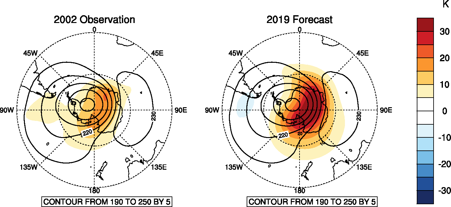 Calentamiento estratosférico de septiembre de 2002 (izquierda) y 2019 (derecha). (Oficina Australiana de Meteorología)