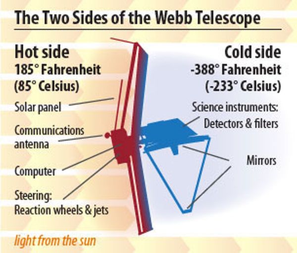 El telescopio espacial James Webb (STSci)