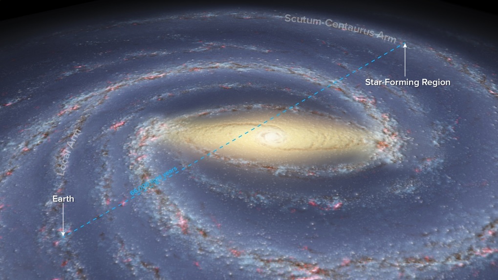 La ubicación del Sol en relación con la región de formación estelar Scutum-Centaurus. (Bill Saxton, NRAO / AUI / NSF; Robert Hurt, NASA.)