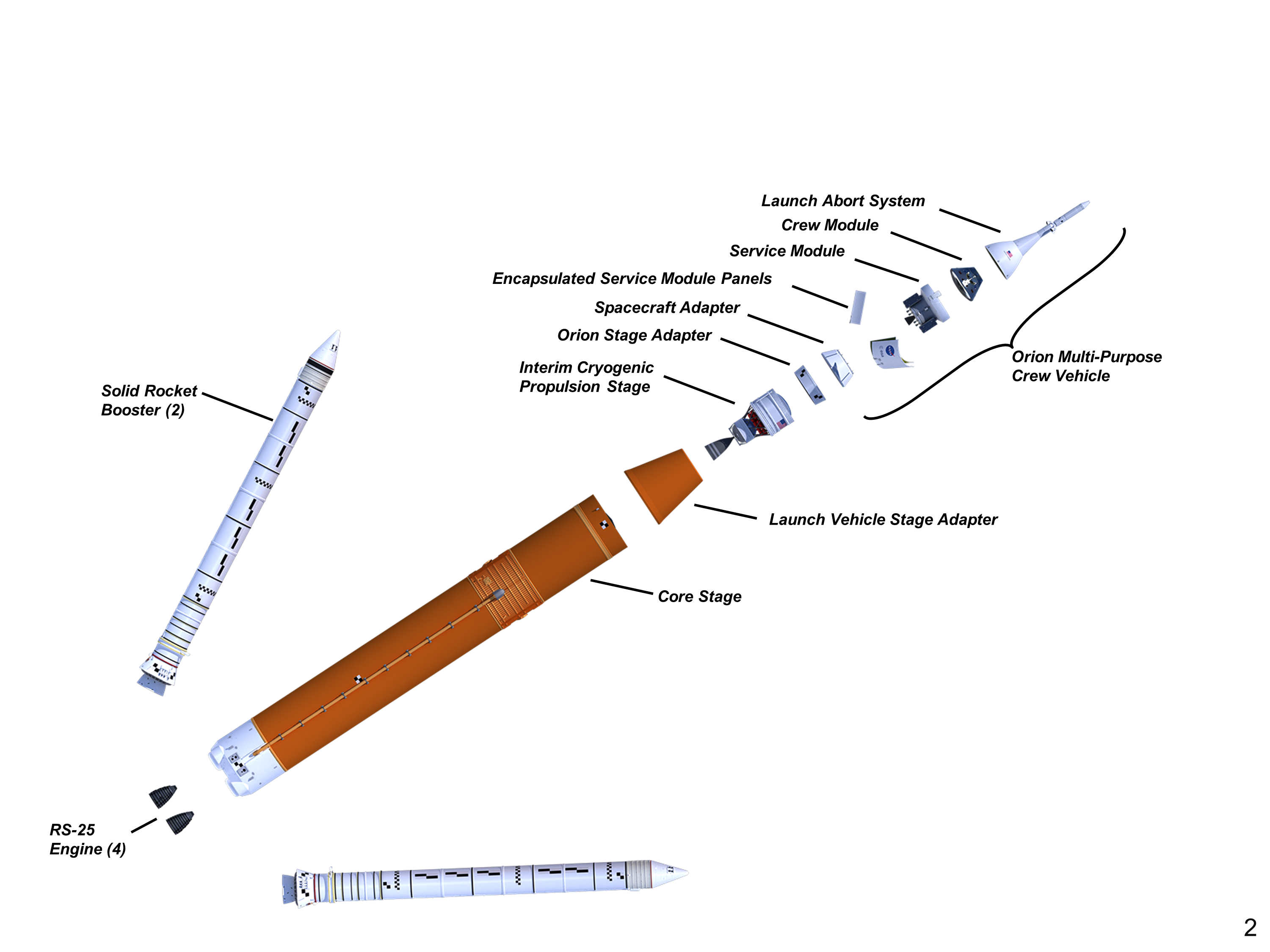 Initial SLS Configuration. (NASA)