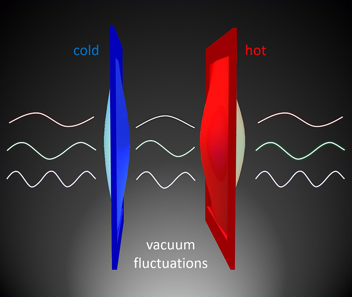 calor cuántico 2