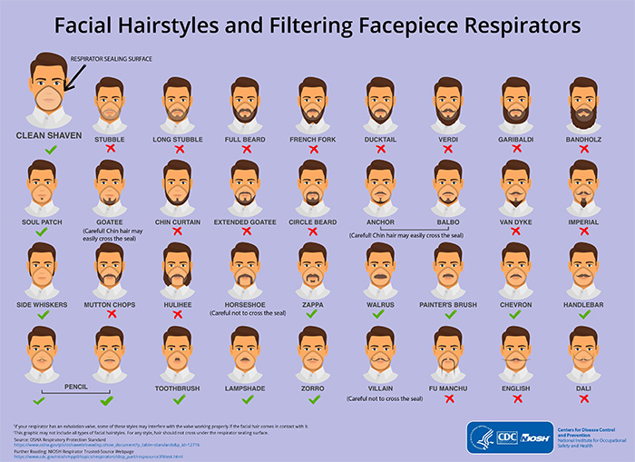 Cdc barba infografía completa