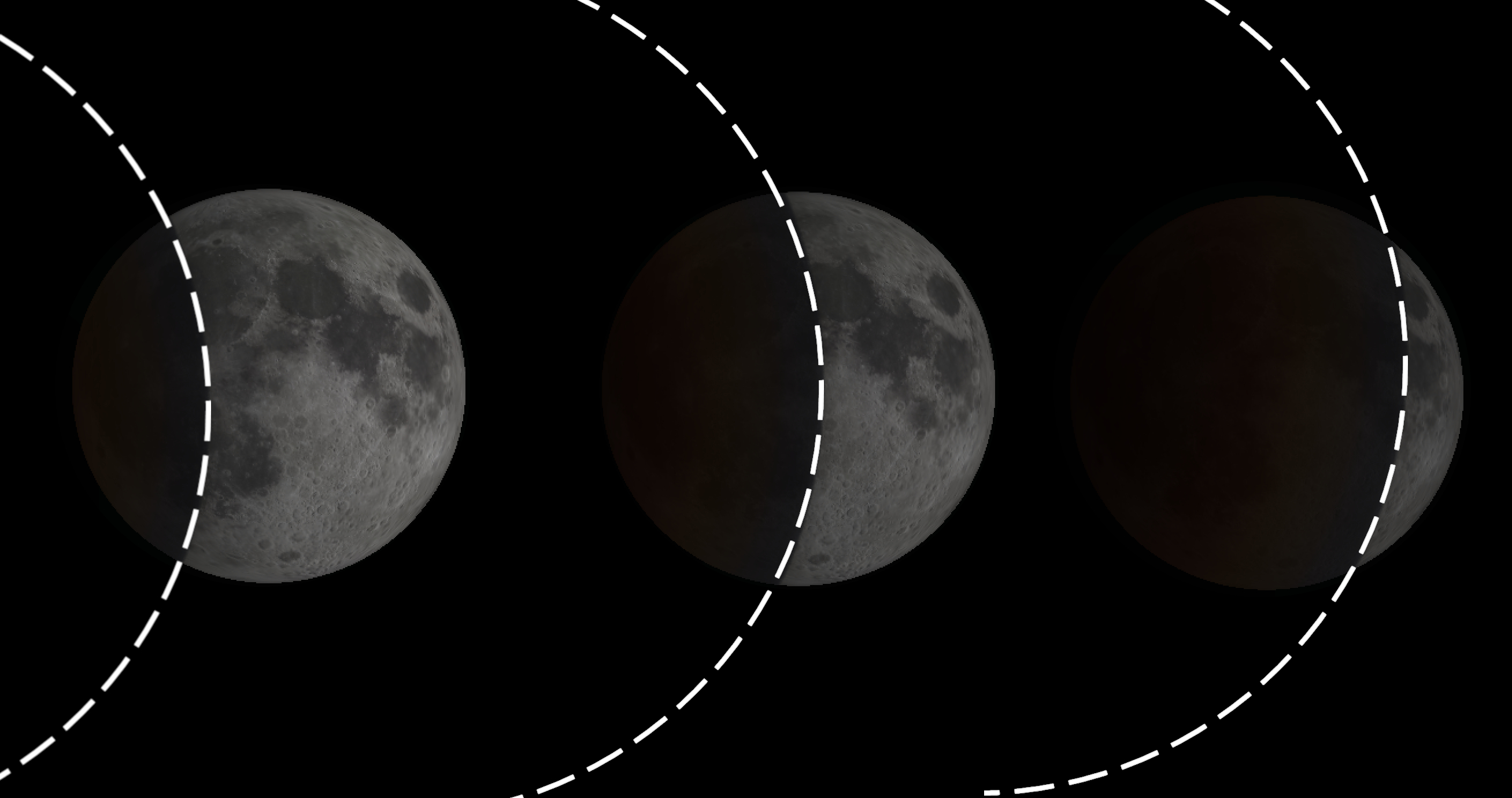 Fases de un eclipse lunar. (Daniel Brown)