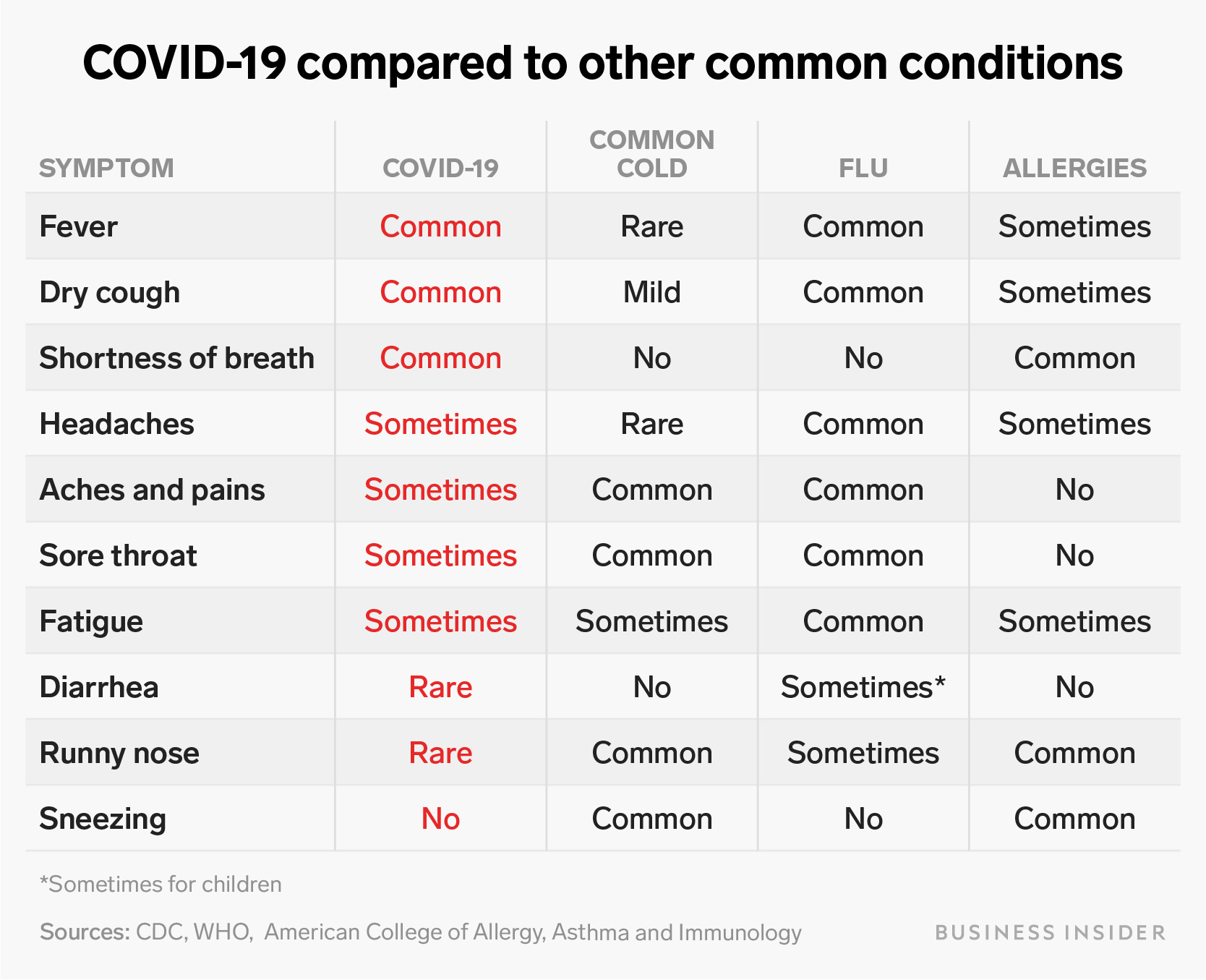 covid 19 symptoms vs others tuff