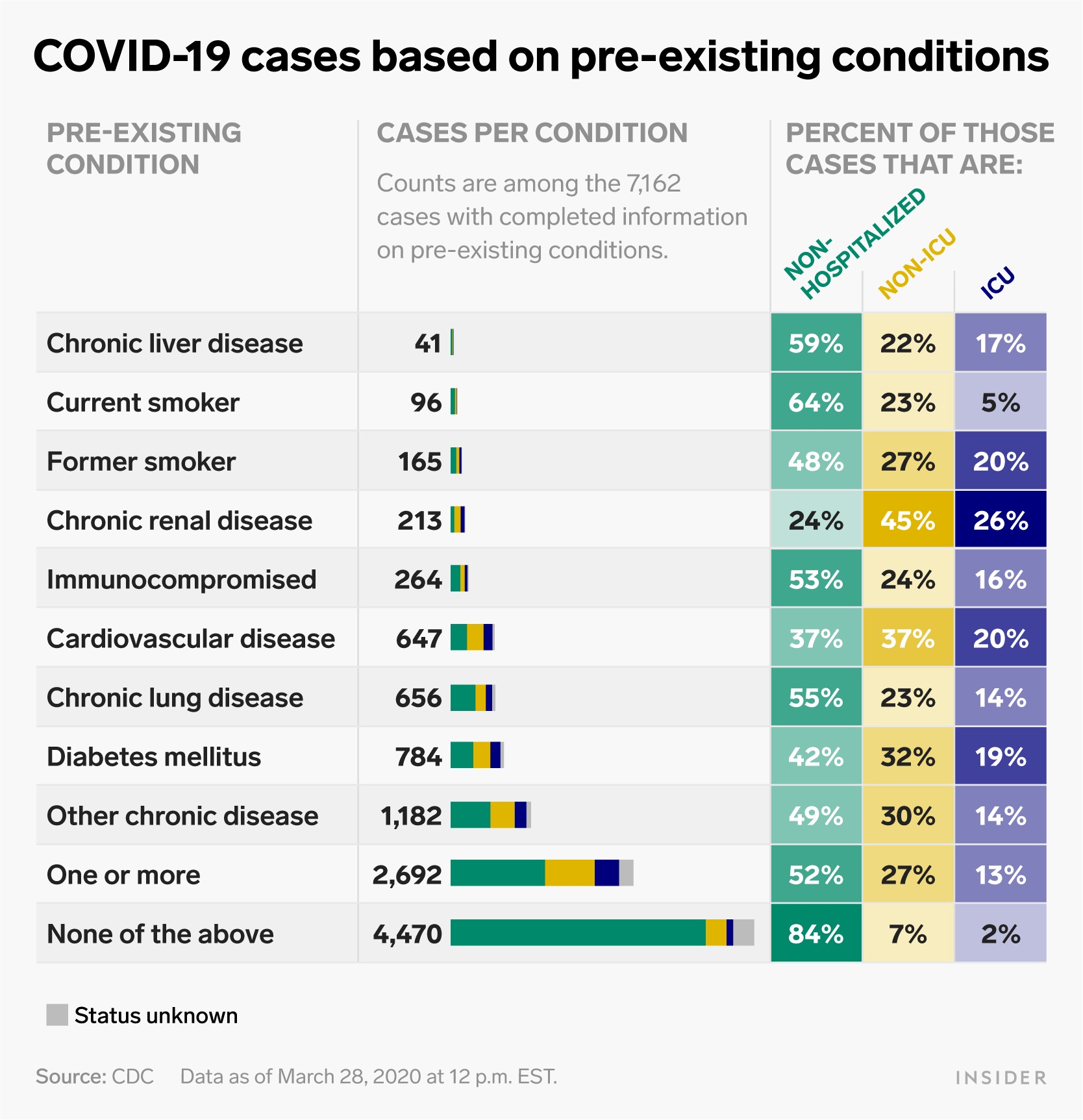 condiciones previas del coronavirus de EE. UU.