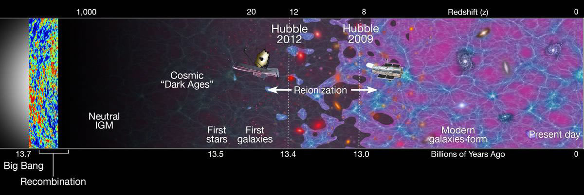 The universe according to what we can detect through our telescopes. (NASA)