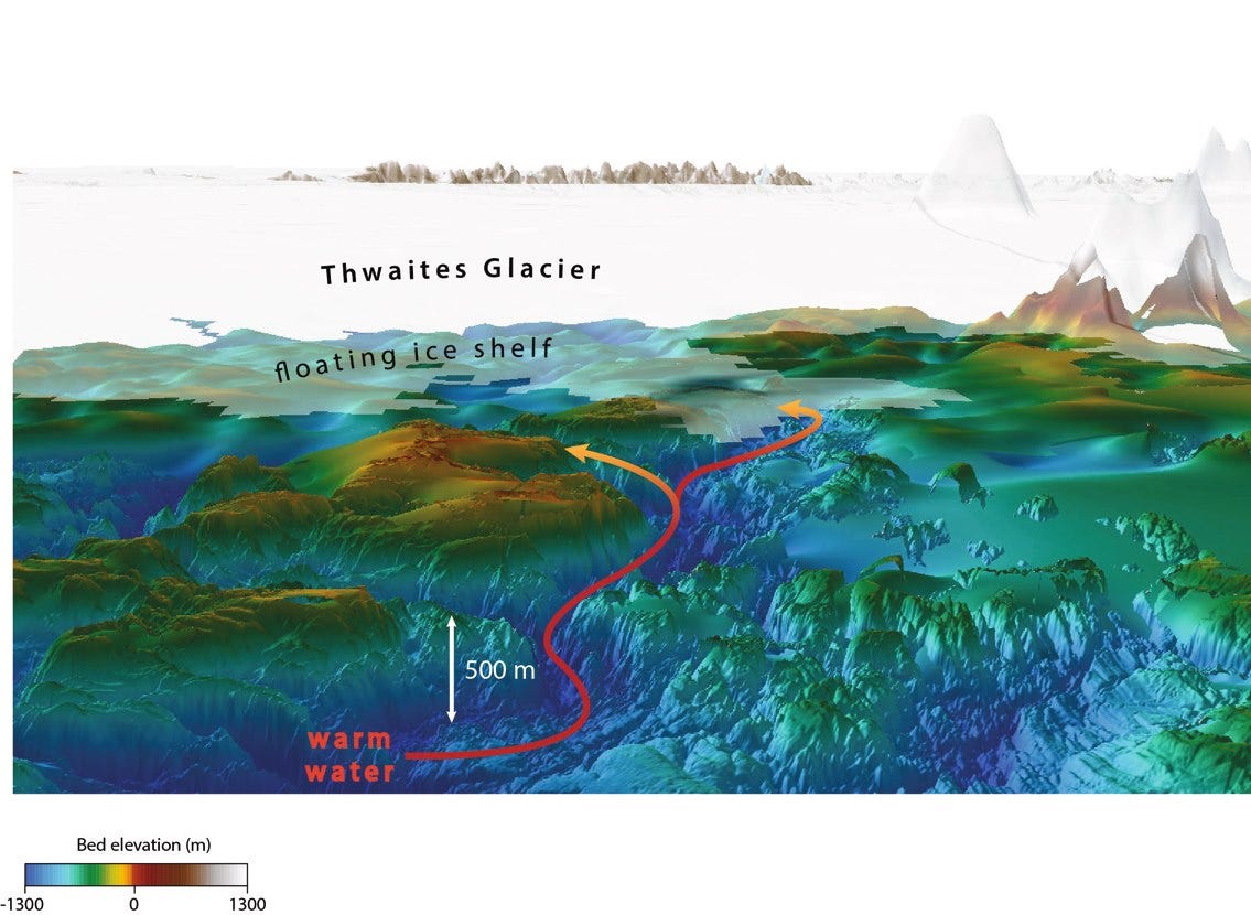 (International Thwaites Glacier Collaboration)