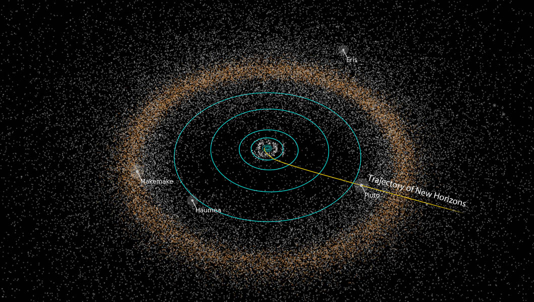 Kuiper Belt with New Horizon traj
