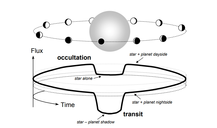 exoplanet transit curve diagram