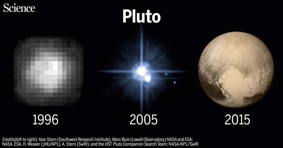 Pluto comparison