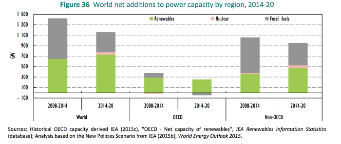 Renewable2