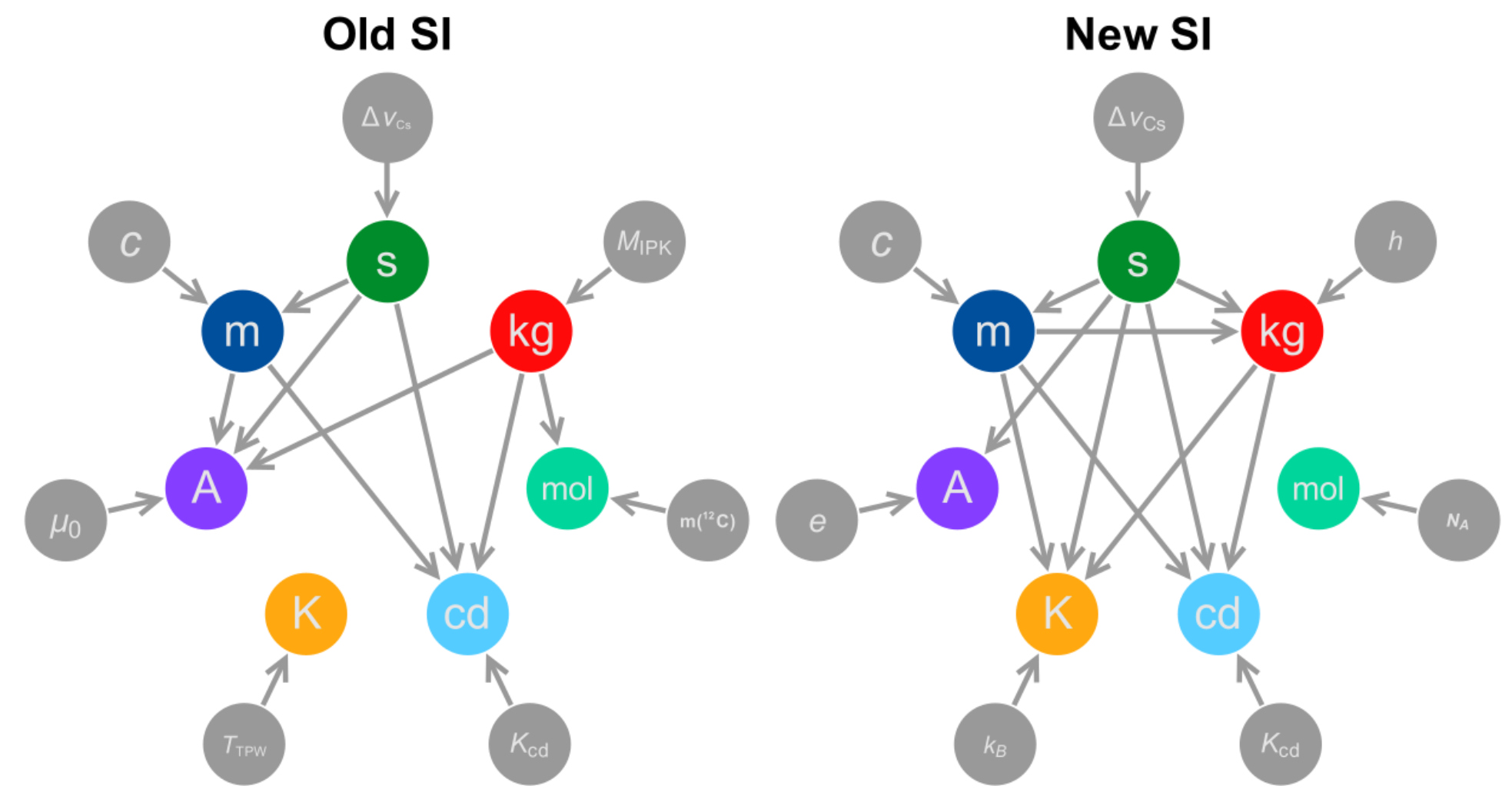 SIoldandnew