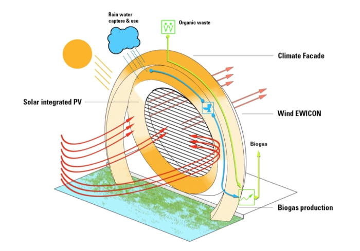 WindwheelSpecs web