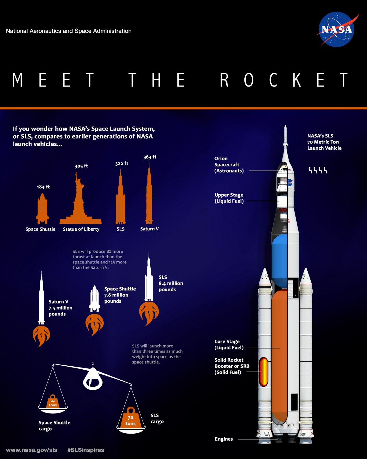 and-heres-how-the-sls-compares-to-its-predecessors