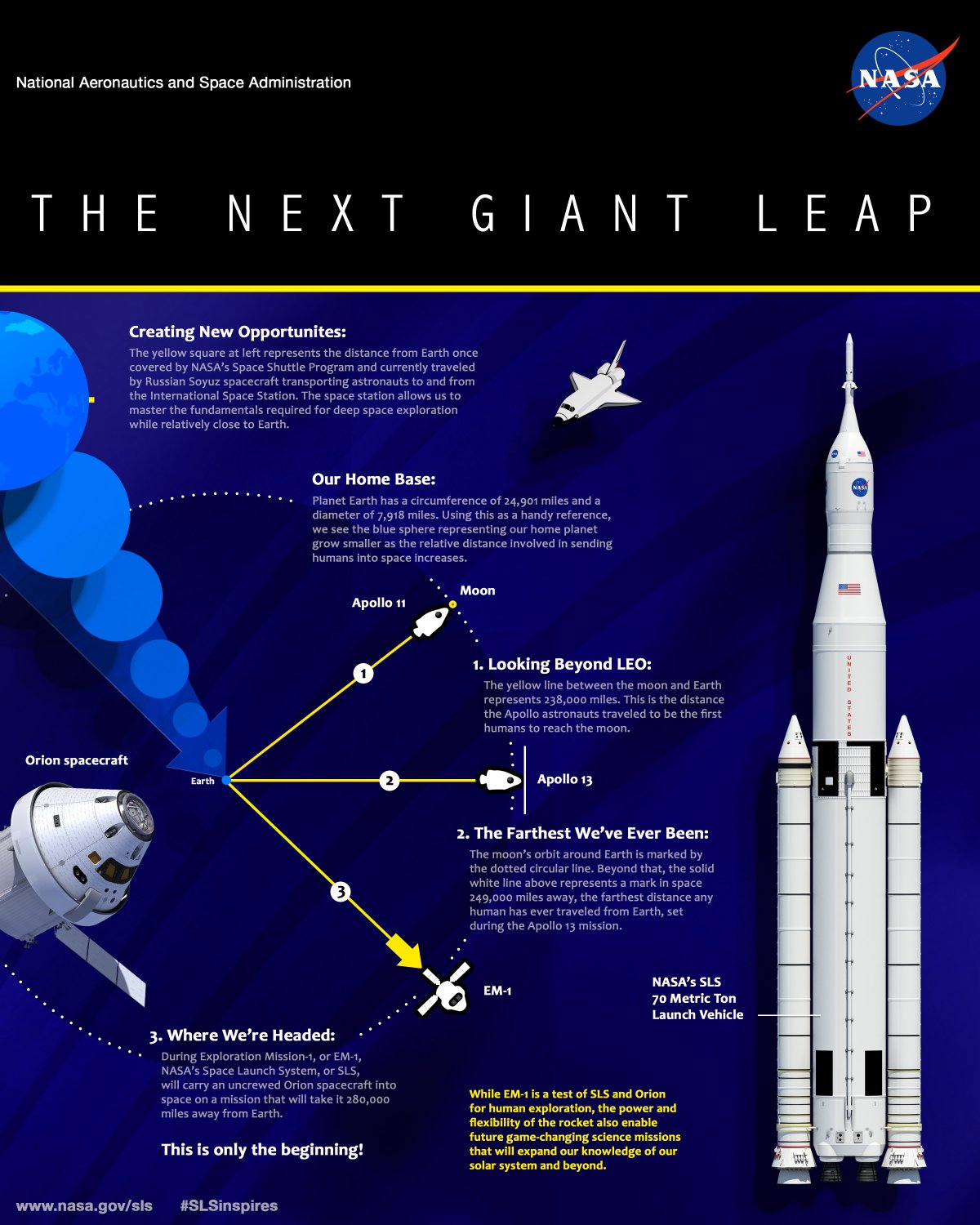 check-out-past-achievements-for-how-far-humans-have-ventured-into-space-and-where-the-sls-will-take-us-next