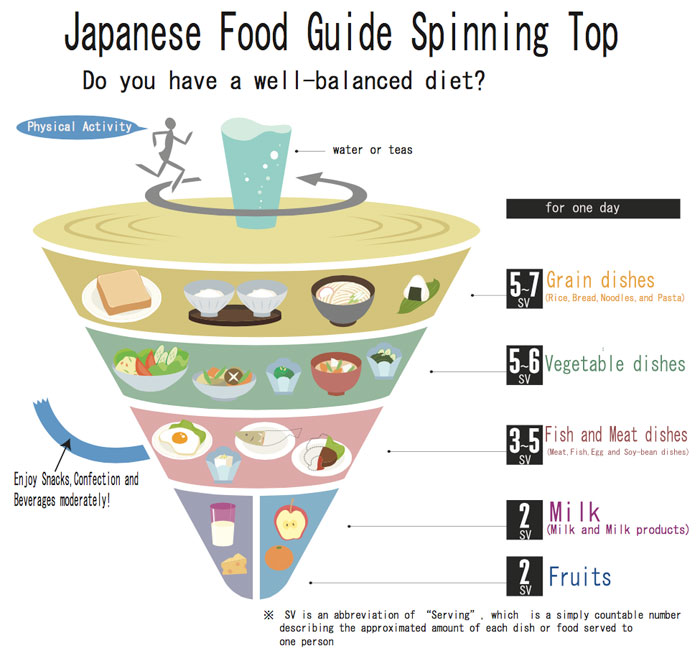 food-guide