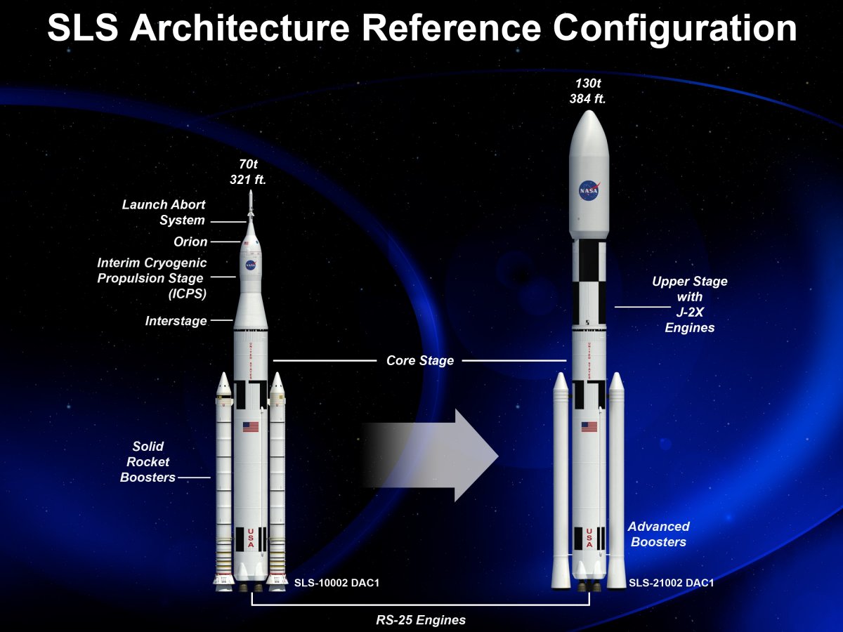 the-first-version-of-sls-called-70t-shown-on-left-will-carry-over-150000-pounds-to-space-over-time-nasa-will-upgrade-the-rocket-to-its-130t-version-on-right-capable-of-transporting-over-285000-pounds-to-deep-space