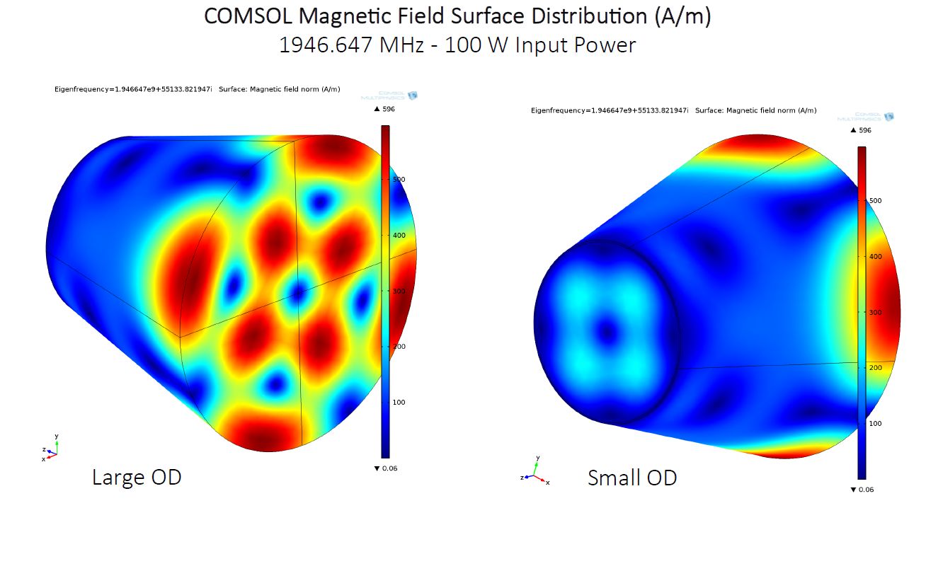 NASA truncated cone Magnetic Field TM212 