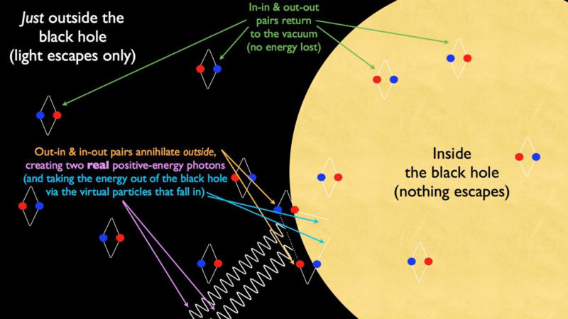 Black hole research paper topics