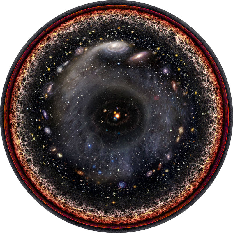 The entire observable universe as visualized by Pablo Carlos Budassi. Click on the image to go to the sciencealert article, including a link to a high-resolution version of this beautiful image.