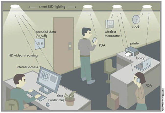 Li-Fi in an office