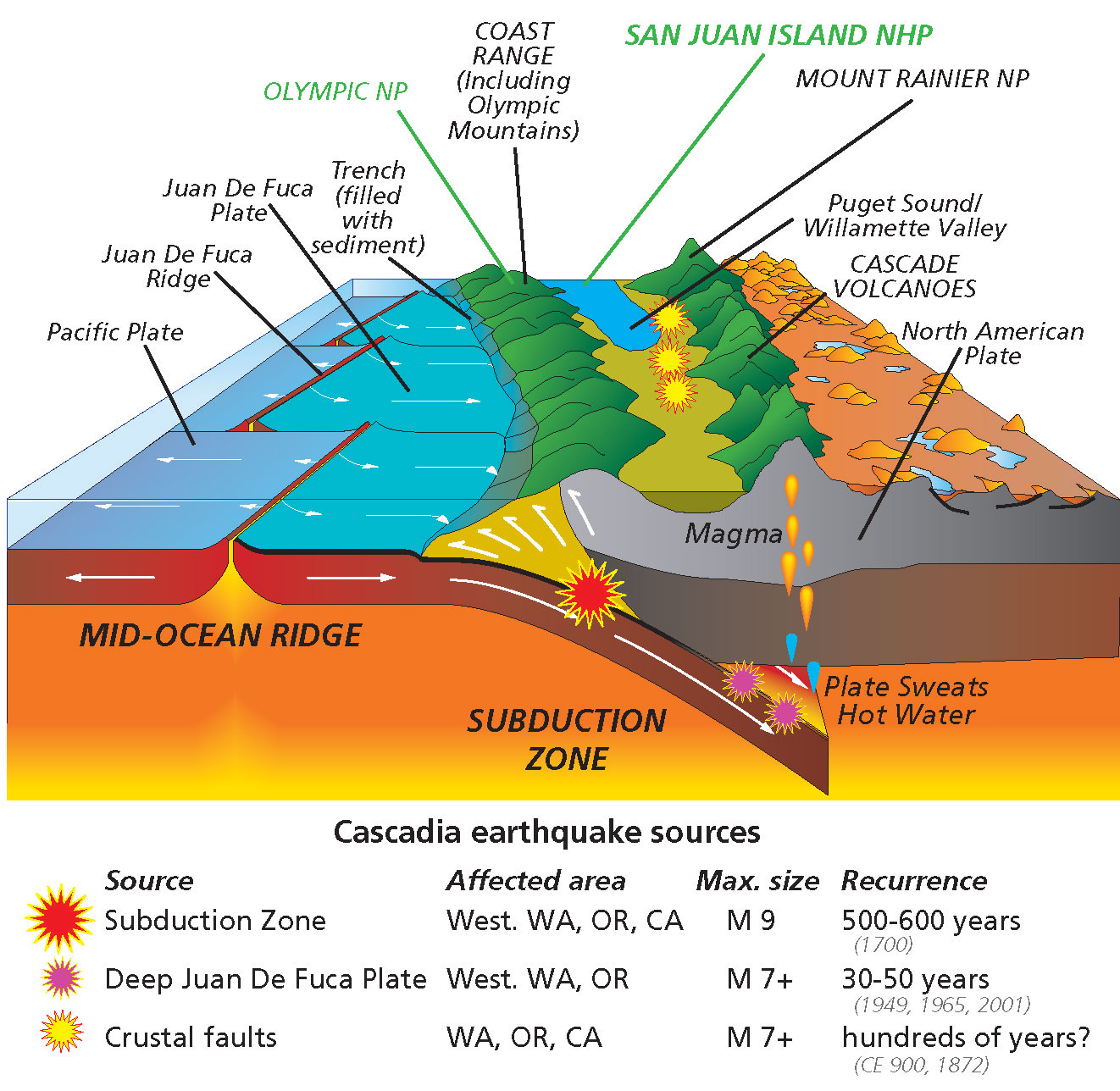 parks-plates cascadia subduction zone revised-01
