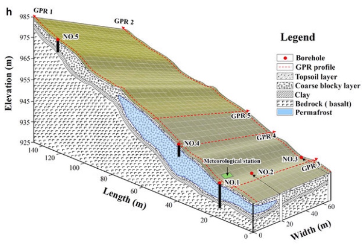 permafrost