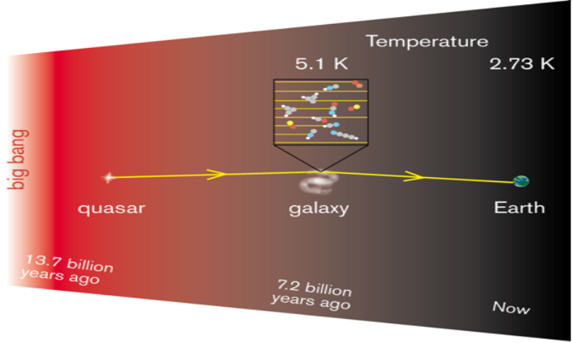 OnsalaSpaceObservatory_temperature_of_the_universe
