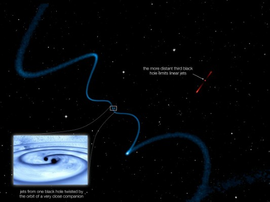 sn-blackhole