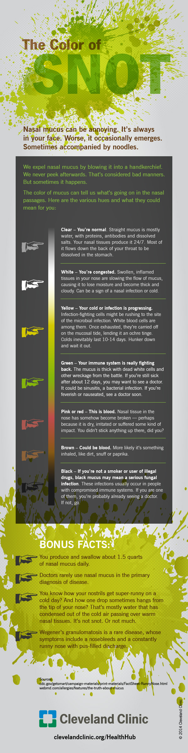 14-HHB-1378-Mucus-Infographic