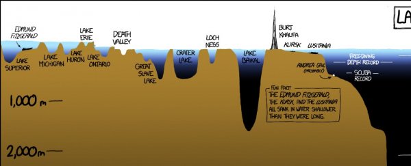 This mind-boggling infographic shows just how much of the ocean we don't see