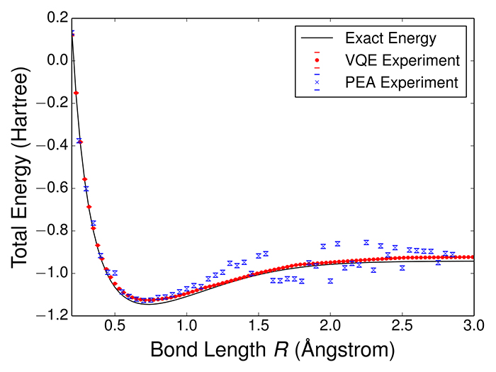 quantum-curve