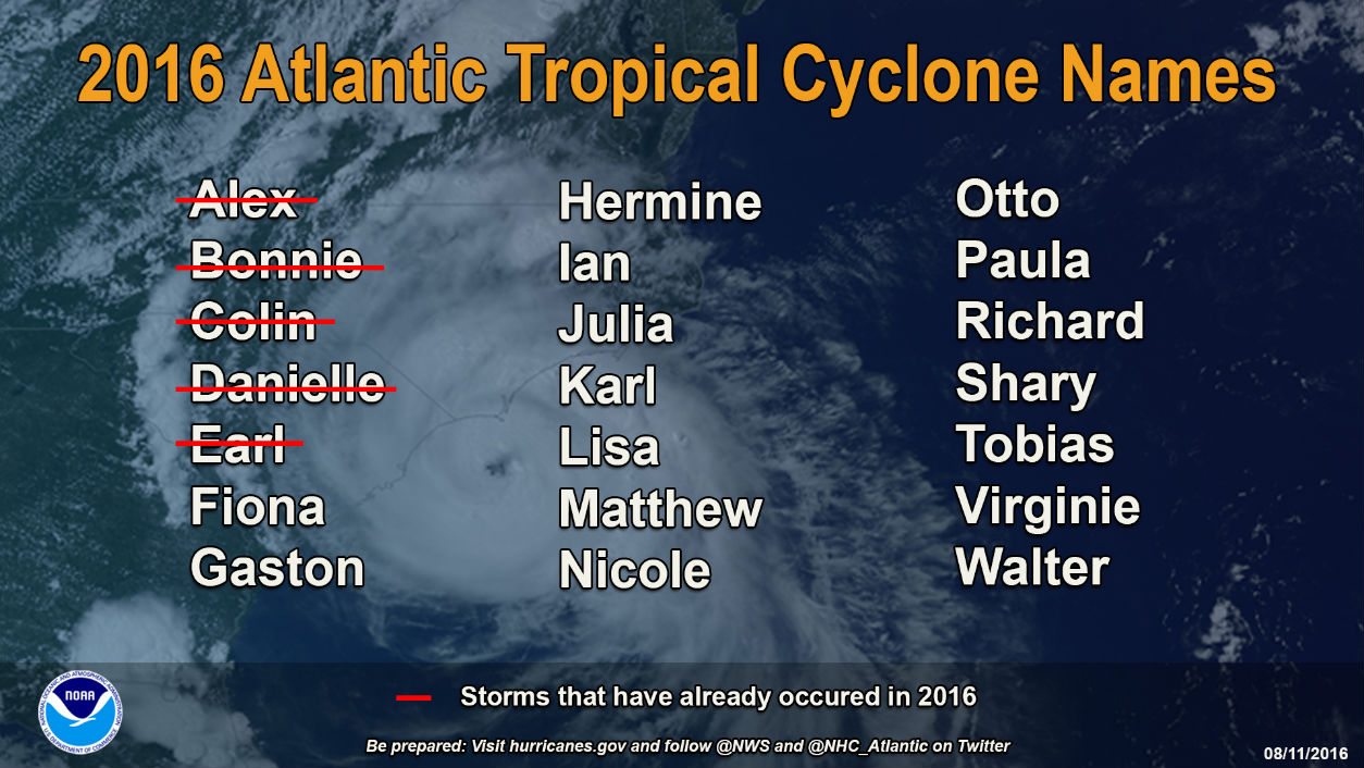 hurricane-names