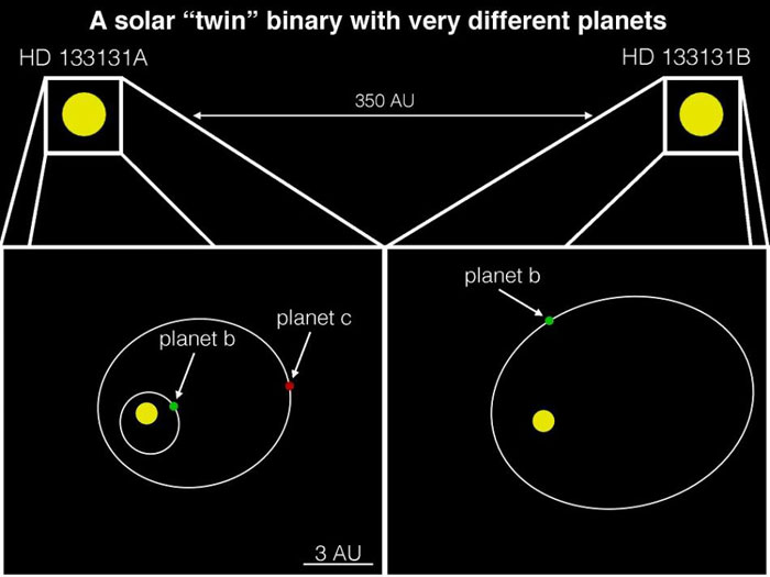 128736218-3-planets-2